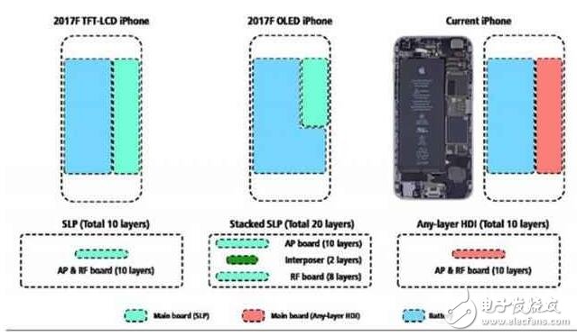 iphone8什么时候上市：iPhone8全机身没有一个物理按键，2项全新新功能加持
