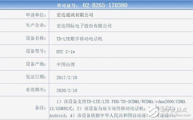 HTC U Ultra工信部证件照公布！售价确定4999 三月初正式登陆国内市场