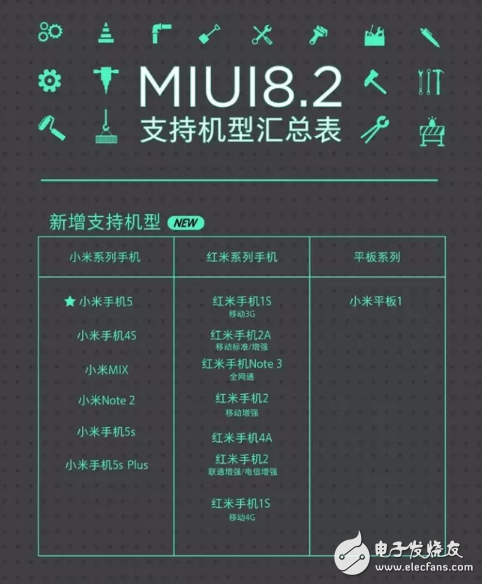 小米5正式升级MIUI8.2 MIUI8.2适配机型一览