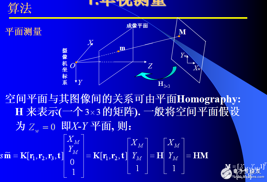 Lecture 2.2计算机视觉的多视几何