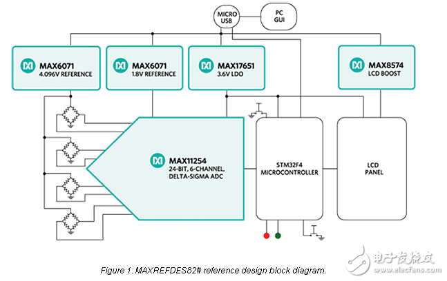 Maxim的智能压力传感器参考设计：maxrefdes82 #