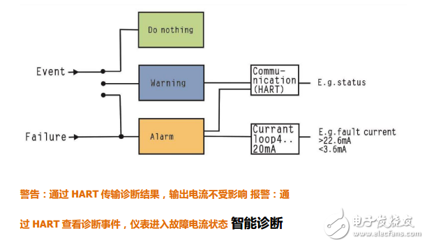 PDS中文选型样本2013版