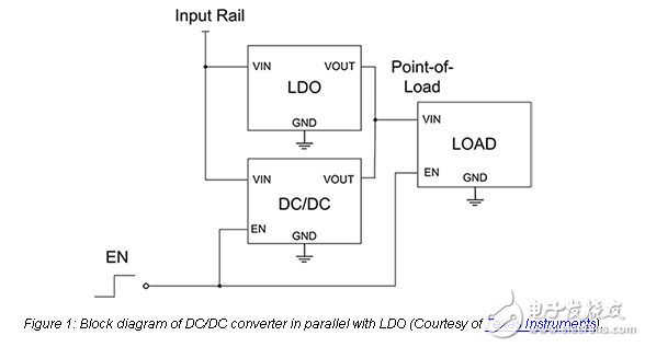 如何提高降压转换器的轻负载效率与LDO