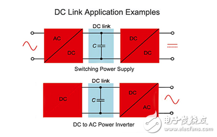 直流链路和逆变器应用选择电容器的设计考虑