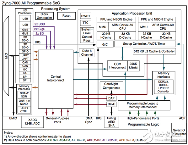 MCU和SoC的FPGA？这是您的应用程序的最佳解决方案吗？