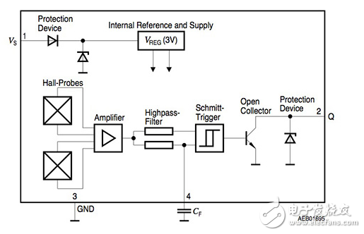 电子制动辅助系统的传感器解决方案