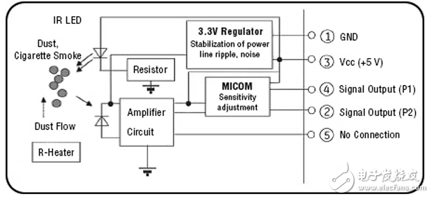 开发套件简化空气质量传感器系统设计