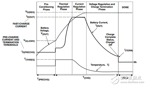 锂离子电池要求多周期支持，以最大限度地提高正常运行时间