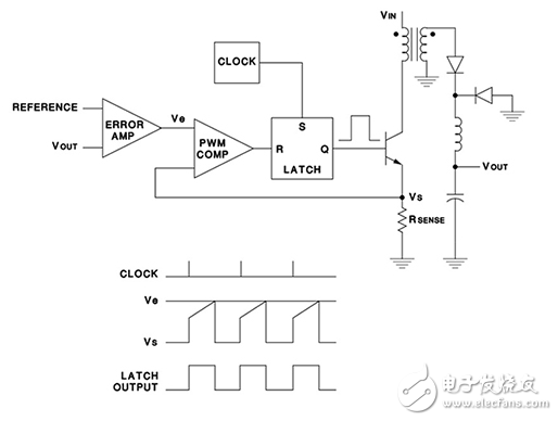 斜率补偿在电流模式控制电压调节器中的作用
