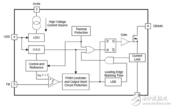 控制器与高压MOSFET简化设计非隔离开关
