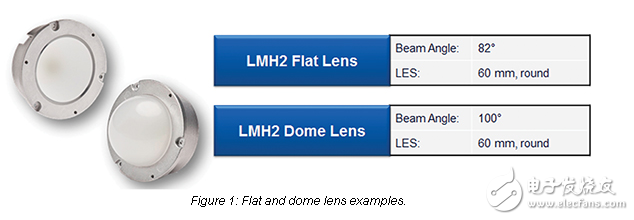 Cree公司的LED模块与传统lmh2 CFL的选择