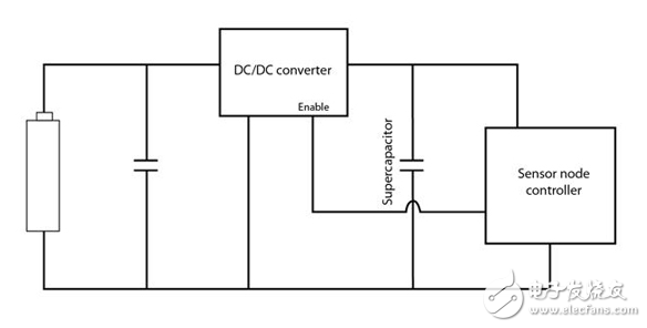 　超级电容器平滑传感器节点的功率需求