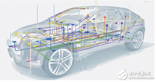 工程师需要知道什么时候选择汽车合格的微控制器的车辆应用
