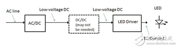 驱动led阵列的电源及拓扑解决方案