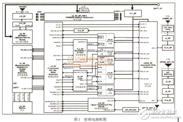 iPhone 5S中文电路原理详解