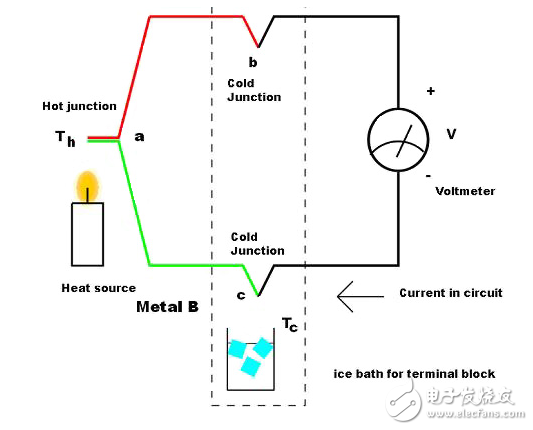 选择放大器/调理电路与热电偶接口