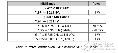 5 GHz是嵌入式无线应用的乐土吗？