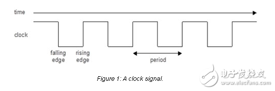 Handling Clocks in Software