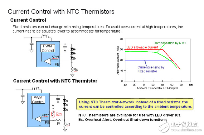 NTC热敏电阻的LED照明系统过热保护