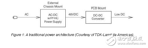 使用功率模块的分布式功率体系结构（DPA）的选择