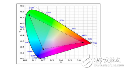 MCU通过LED颜色调整算法和反馈