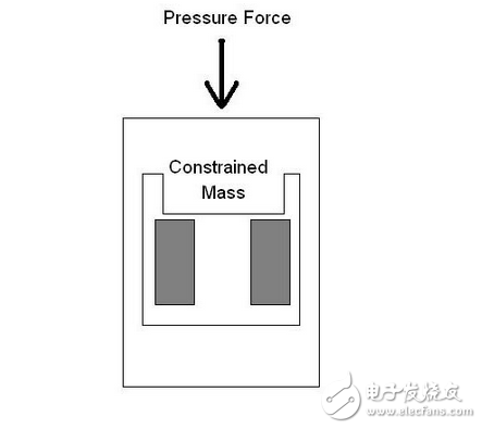 压电冲击振动传感器的基本原理