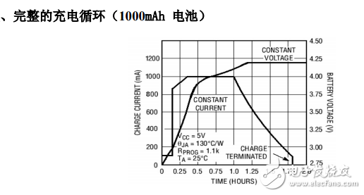 WS4056E  0.8A线性锂离子电池电电IC_V1.0