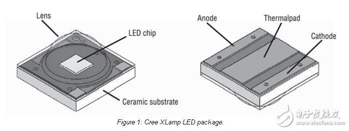 Cree XLamp®优化LED PCB的热性能