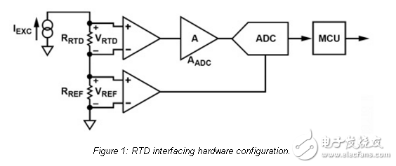 RTD接口和线性化