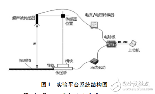 超声波传感器测距实验平台设计与实验_邹伟