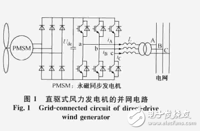 风力发电机无速度传感器网侧功率直接控制