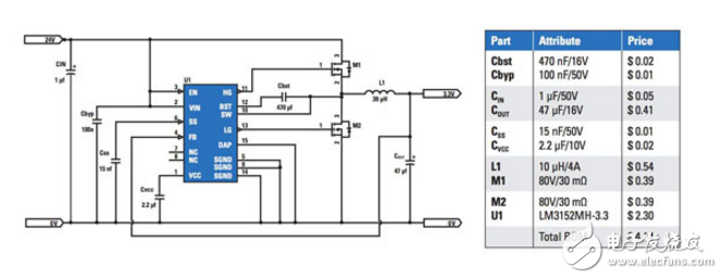 直流/直流电压调节器：如何选择之间的离散和模块化设计