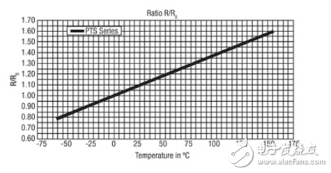 RTDS，PTC和NTC：如何有效decipher这字母汤温度传感器
