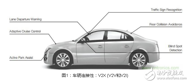实施安全可靠的汽车应用FPGA解决方案