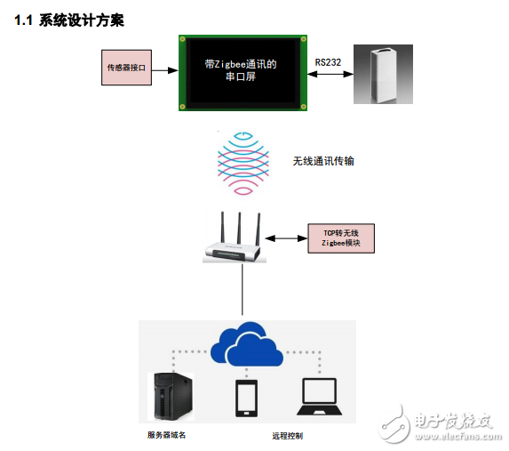 串口屏技术文档-串口屏在空气净化器中的应用案例