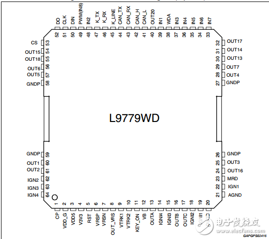 L9779 SPI WD规格书