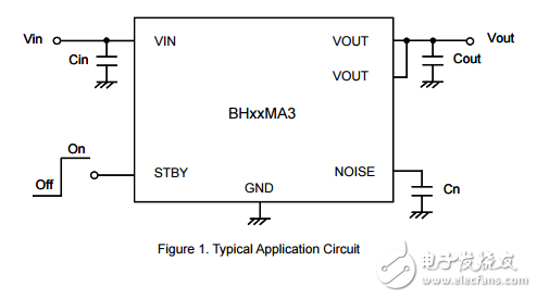 1ch 300ma CMOS LDO稳压器BH33MA3WHFV-TR