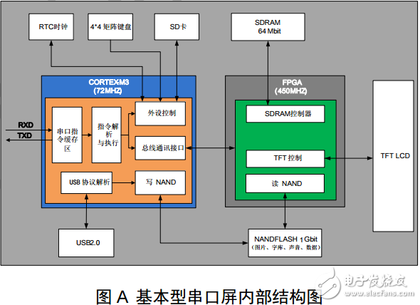 串口屏技术文档-基本型工业组态串口屏数据手册V4.2