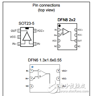 轨到轨输入/输出20 MHz的运算放大器TSV991/TSV992/TSV994 