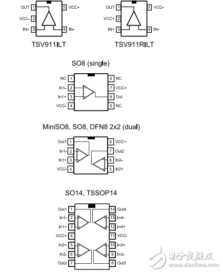 单，双，四路轨到轨输入/输出8兆赫操作放大器TSV91x, TSV91xA