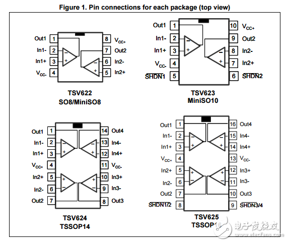 轨到轨输入/输出，29µ，420 kHz的CMOS运算放大器TSV62x,TSV62xA