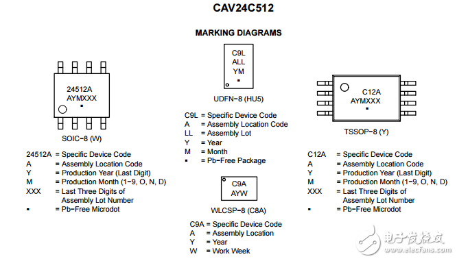I2C串行CMOS512KB EEPROM的CAV24C512WE-GT3