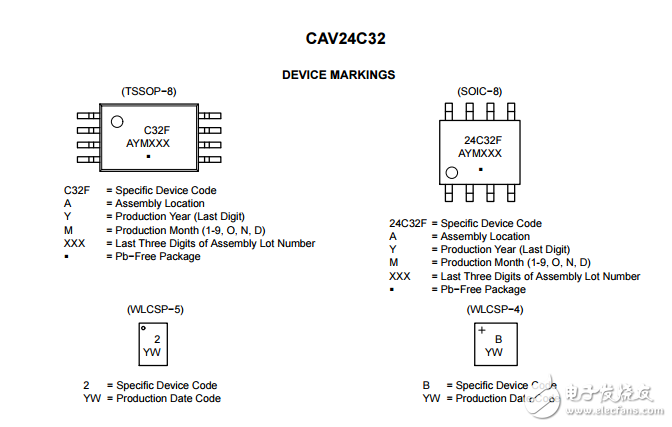 I2C串行CMOS 32KB EEPROM的CAV24C32YE-GT3