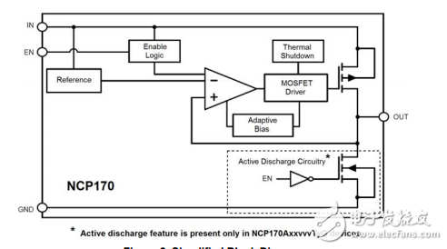 超低智商150毫安CMOS LDO稳压器NCP170AMX285TCG