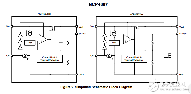  500毫安高PSRR LDO线性稳压器NCP4687DSN25T1G