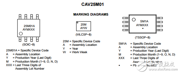 1MB的SPI串行CMOS EEPROM的CAV25M01VE-GT3