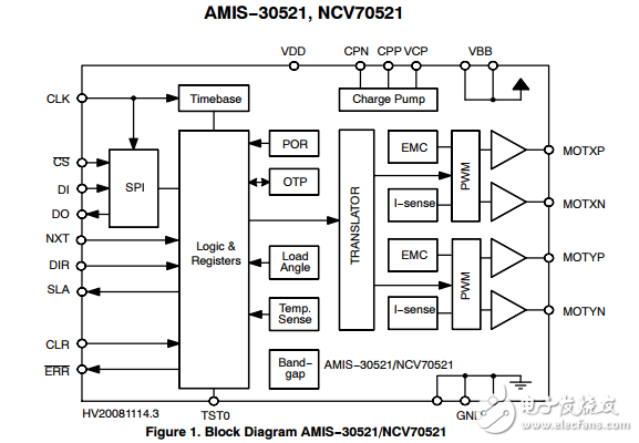微步进电机驱动器AMIS30521C5212G