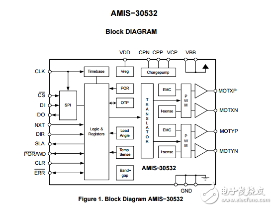 微型步进电机驱动器AMIS30532C5321G