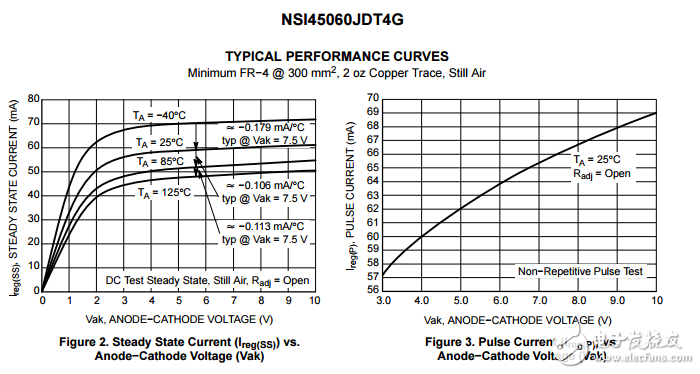 可调恒流调节器和LED驱动器NSI45060JDT4G