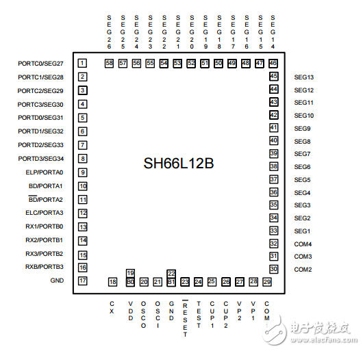 SH66L12B V1.0数据手册